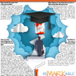 Can You Paint Over a Whiteboard Wall? (Complete ReMARKable Guide)