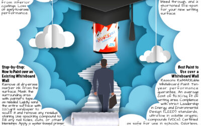 Can You Paint Over a Whiteboard Wall? (Complete ReMARKable Guide)