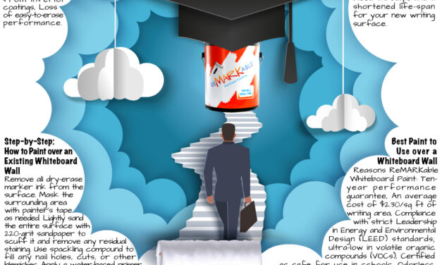 Can You Paint Over a Whiteboard Wall? (Complete ReMARKable Guide)