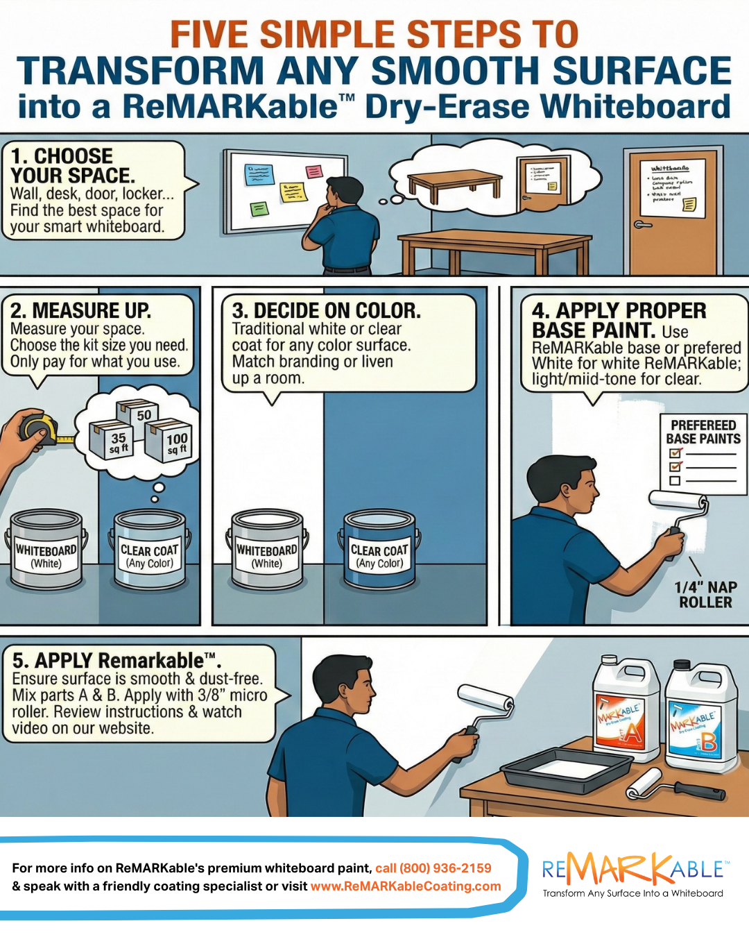 How to transform any smooth, painted surface into a dry erase whiteboard