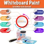 Where NOT to Use Whiteboard Paint (and What to Do Instead)