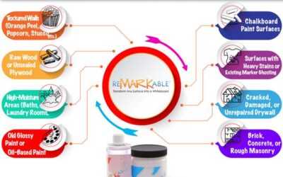 Where NOT to Use Whiteboard Paint (and What to Do Instead)