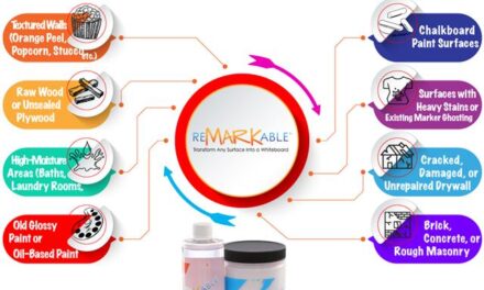 Where NOT to Use Whiteboard Paint (and What to Do Instead)