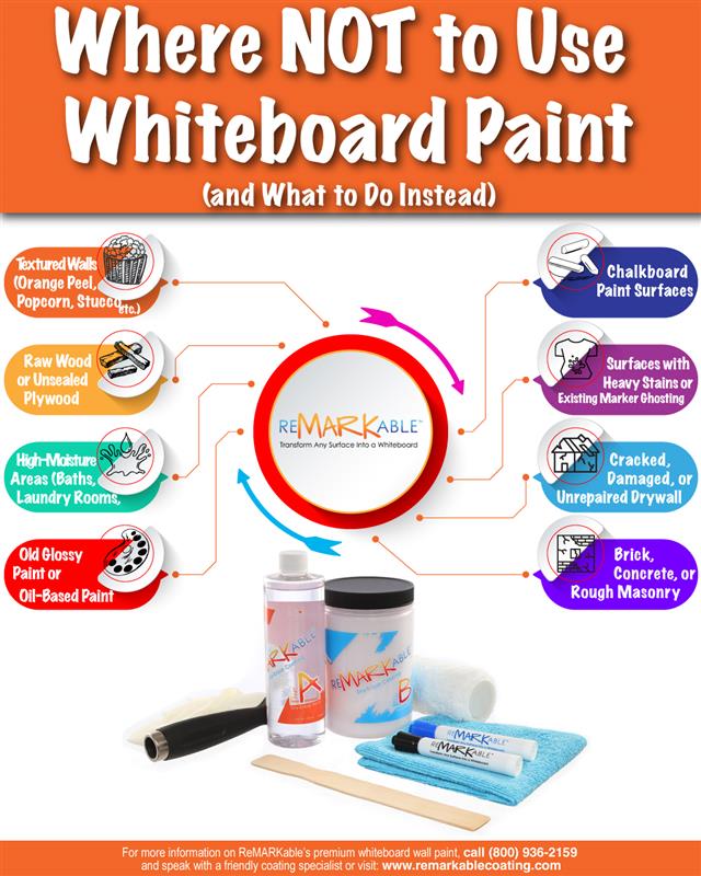 Where NOT to Use Whiteboard Paint