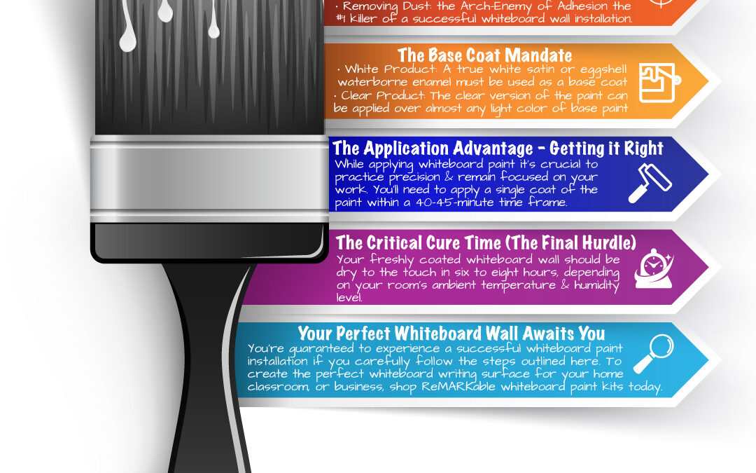 Whiteboard Paint Prep: The Definitive Guide to a Perfect Stain-Free Wall