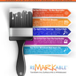 Whiteboard Paint Prep: The Definitive Guide to a Perfect Stain-Free Wall