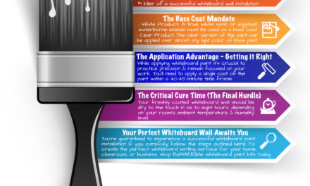 Whiteboard Paint Prep: The Definitive Guide to a Perfect Stain-Free Wall