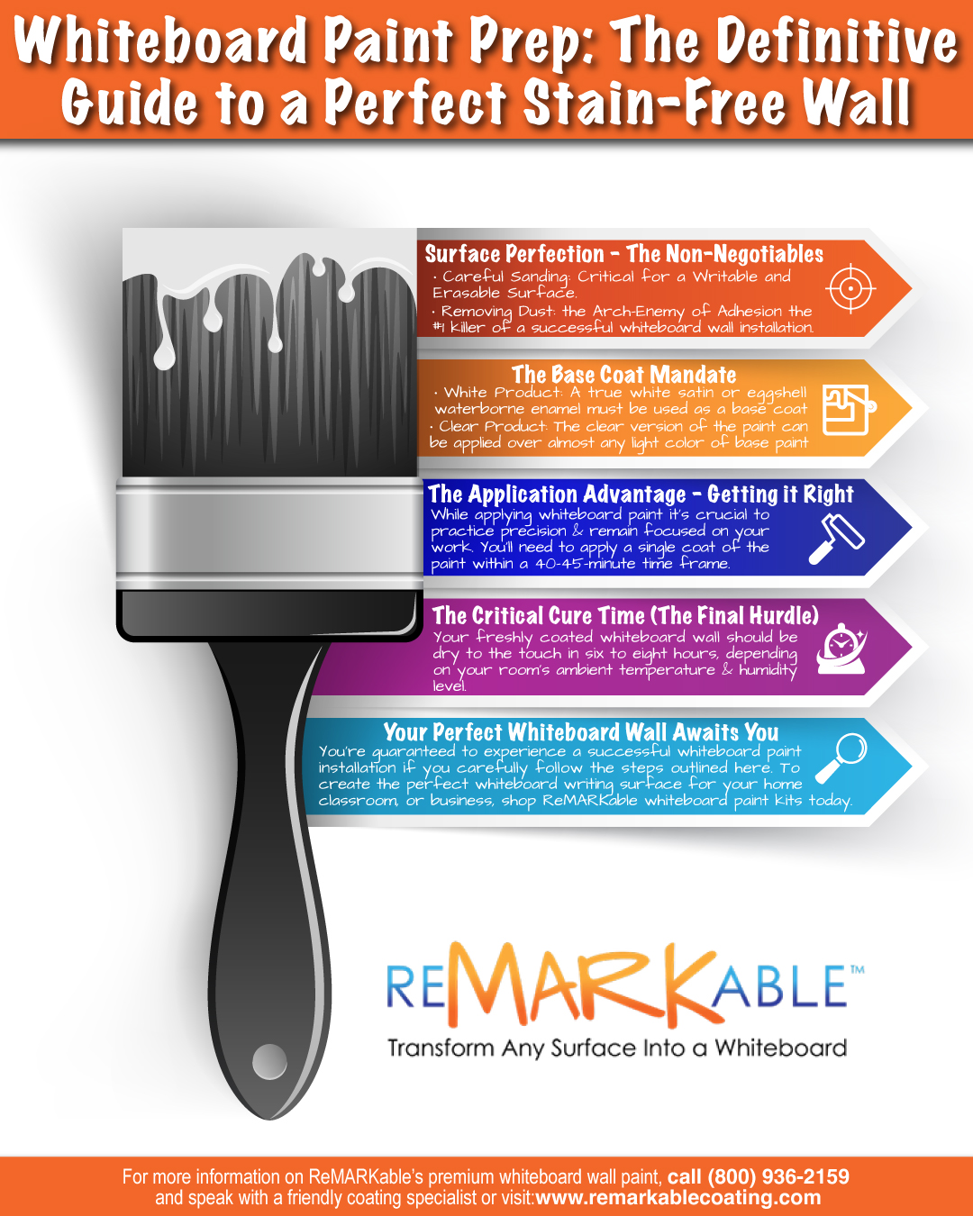 whiteboard paint prep guide