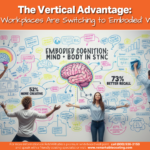 The Vertical Advantage: Why Top 2026 Workplaces Are Switching to ‘Embodied’ Whiteboard Walls