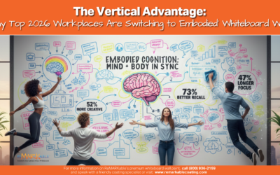The Vertical Advantage: Why Top 2026 Workplaces Are Switching to ‘Embodied’ Whiteboard Walls