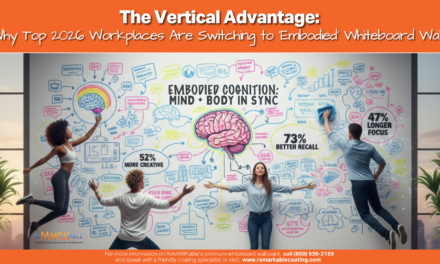 The Vertical Advantage: Why Top 2026 Workplaces Are Switching to ‘Embodied’ Whiteboard Walls