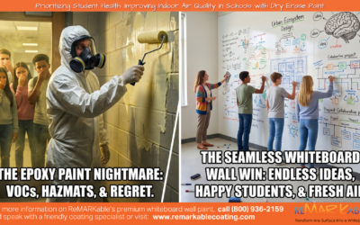 Prioritizing Student Health: Improving Indoor Air Quality in Schools with Dry Erase Paint